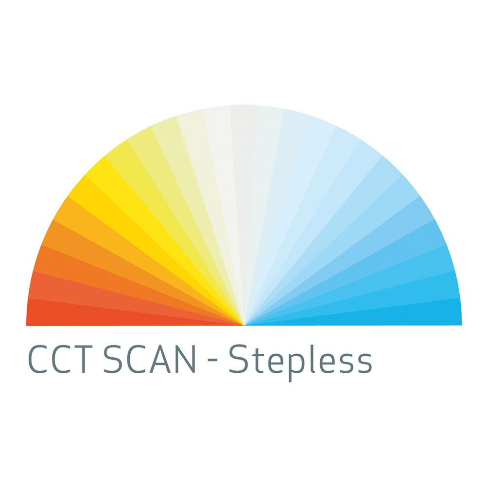 Multimatch R CCT scan