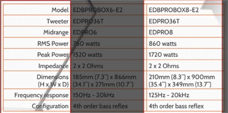 Edge EDBPB8-E5 | Full range Pro Audio Enclosure DB Series Enclosure