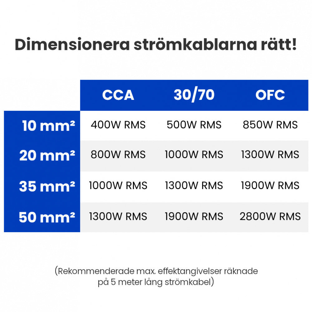 Auto-Connect strömkabel 100% koppar 20mm2, Blå