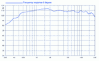 Faital Pro HF144 8 Ohm