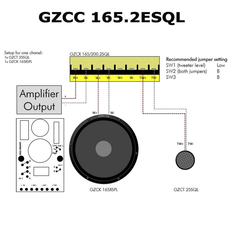 GZCC 165.2SQL