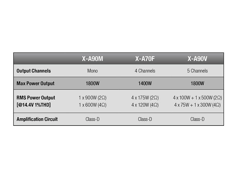 ALPINE X-A90M X-SERIES MONO AMPLIFIER 2OHM 900WATTT - X-A90M