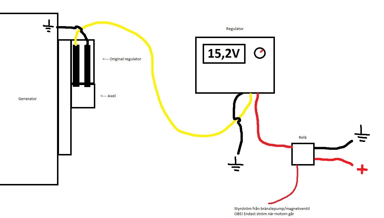 Ställbar regulator