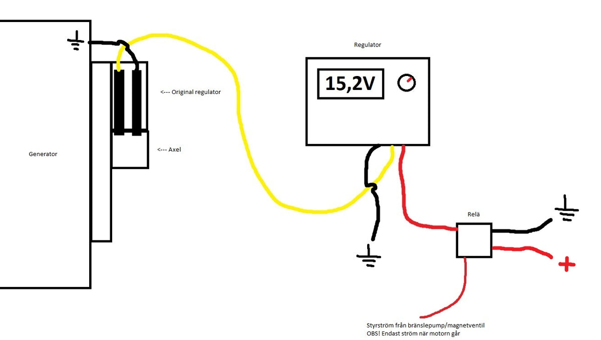 Ställbar regulator