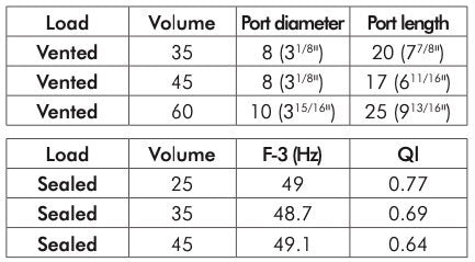 FOCAL PERFORMANCE SUBWOOFER 12'' DUAL VOICE COIL