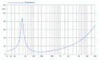 FaitalPro 15FH500 4ohm