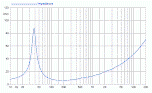 FaitalPro 15FH500 4ohm