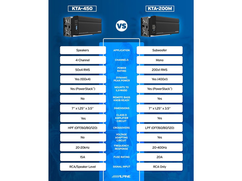 ALPINE POWER PACK 1X400W DYNAMIC POWER - KTA-200M