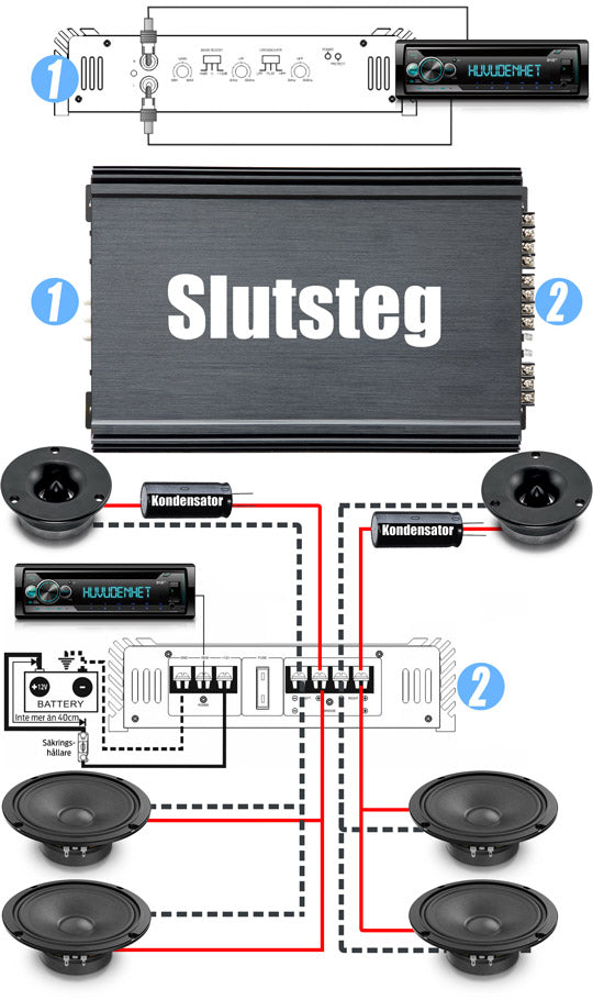 Avatar 4x6.5"kit med slutsteg
