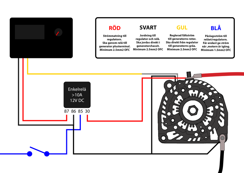 Ragnarök GM Generator 260A - Ställbar