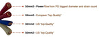 Phoenix Gold 50MM² / 0AWG, 2500W PURE CCA INSTALL KIT - ZXK50