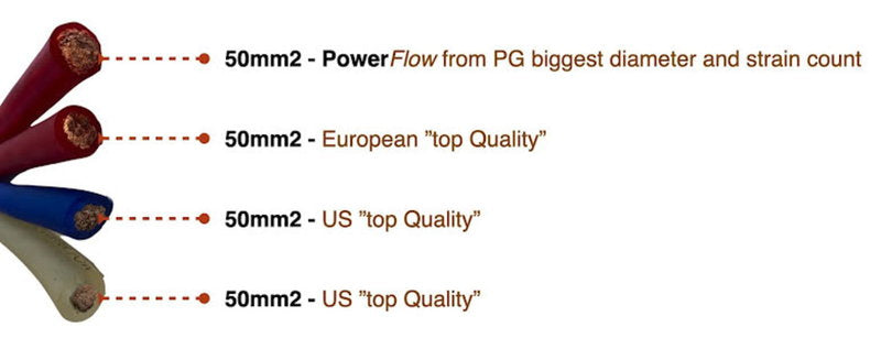 Phoenix Gold 50MM² / 0AWG, 2500W PURE CCA INSTALL KIT - ZXK50