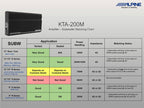 ALPINE POWER PACK 1X400W DYNAMIC POWER - KTA-200M