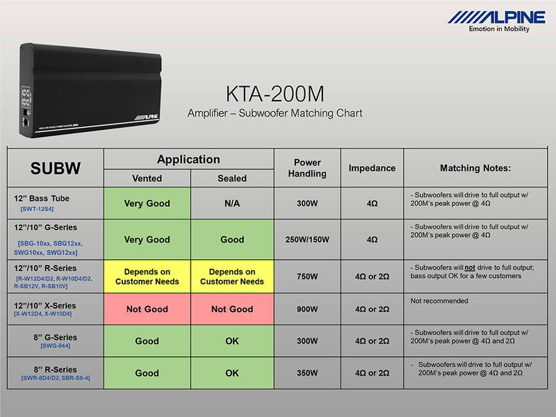 ALPINE POWER PACK 1X400W DYNAMIC POWER - KTA-200M